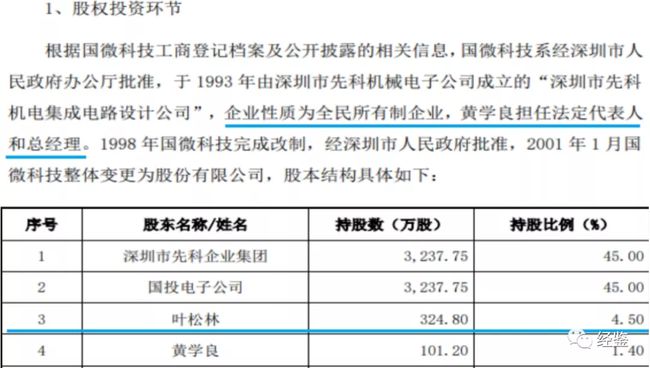 上海微電子股權(quán)轉(zhuǎn)讓，一場深度剖析與前瞻，上海微電子股權(quán)轉(zhuǎn)讓深度解析與未來展望