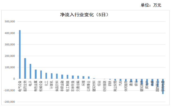 九洲集團12月5日資金凈流出深度分析，九洲集團資金凈流出深度分析，揭秘背后的原因與影響