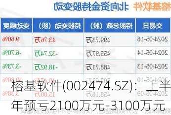 榕基軟件重組最新消息，重塑企業(yè)架構(gòu)，引領(lǐng)數(shù)字化轉(zhuǎn)型，榕基軟件重組重塑企業(yè)架構(gòu)，引領(lǐng)數(shù)字化轉(zhuǎn)型最新消息揭秘