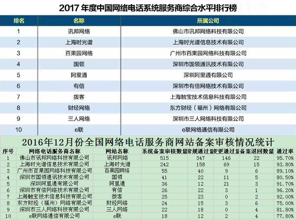 軟件開發(fā)公司排行榜，揭示行業(yè)巨頭與未來趨勢(shì)，軟件開發(fā)公司排行榜，行業(yè)巨頭與未來趨勢(shì)展望