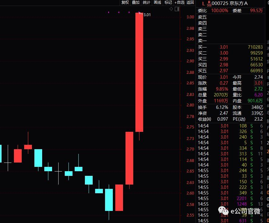 TCL科技即將暴漲，引領(lǐng)科技新浪潮的強(qiáng)勁勢(shì)頭，TCL科技強(qiáng)勢(shì)崛起，引領(lǐng)科技新浪潮，暴漲在即