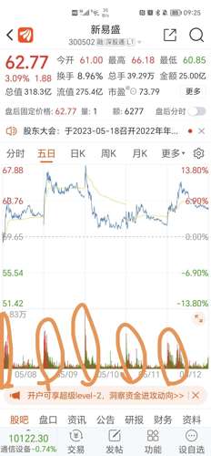 新易盛收盤下跌3.92%，市場(chǎng)波動(dòng)背后的深層原因及未來(lái)展望，新易盛收盤下跌背后的深層原因及未來(lái)展望，市場(chǎng)波動(dòng)與未來(lái)趨勢(shì)分析