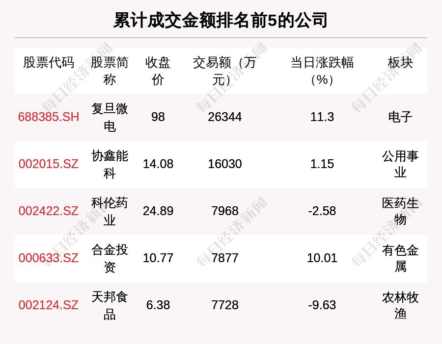 探尋10元以下芯片股的價(jià)值洼地，探尋價(jià)值洼地，低價(jià)芯片股的投資機(jī)會(huì)