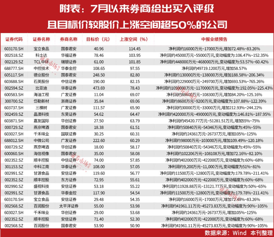 TCL科技即將暴漲，引領(lǐng)科技新潮流的強(qiáng)勁勢頭，TCL科技強(qiáng)勢崛起，引領(lǐng)科技新潮流，暴漲勢頭不可擋