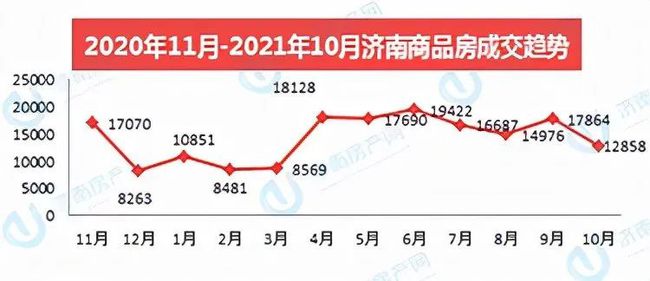 濟(jì)南市房價(jià)走勢最新消息深度解析，濟(jì)南市房價(jià)走勢最新消息深度解析及預(yù)測