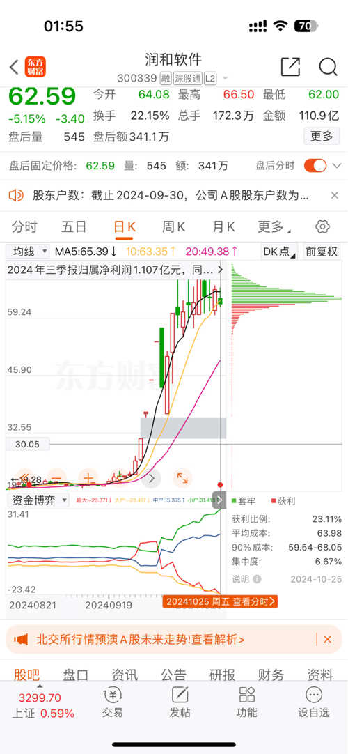 潤(rùn)和軟件2025年目標(biāo)價(jià)的深度分析與展望，潤(rùn)和軟件未來展望，深度解析2025年目標(biāo)價(jià)及展望