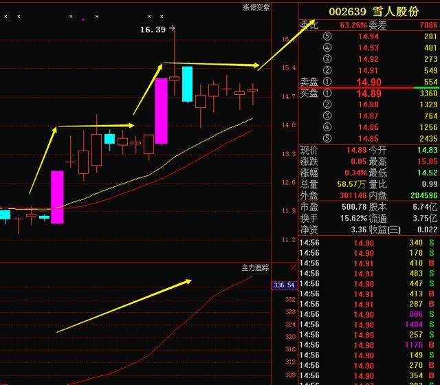 冬日暖陽(yáng) 第6頁(yè)