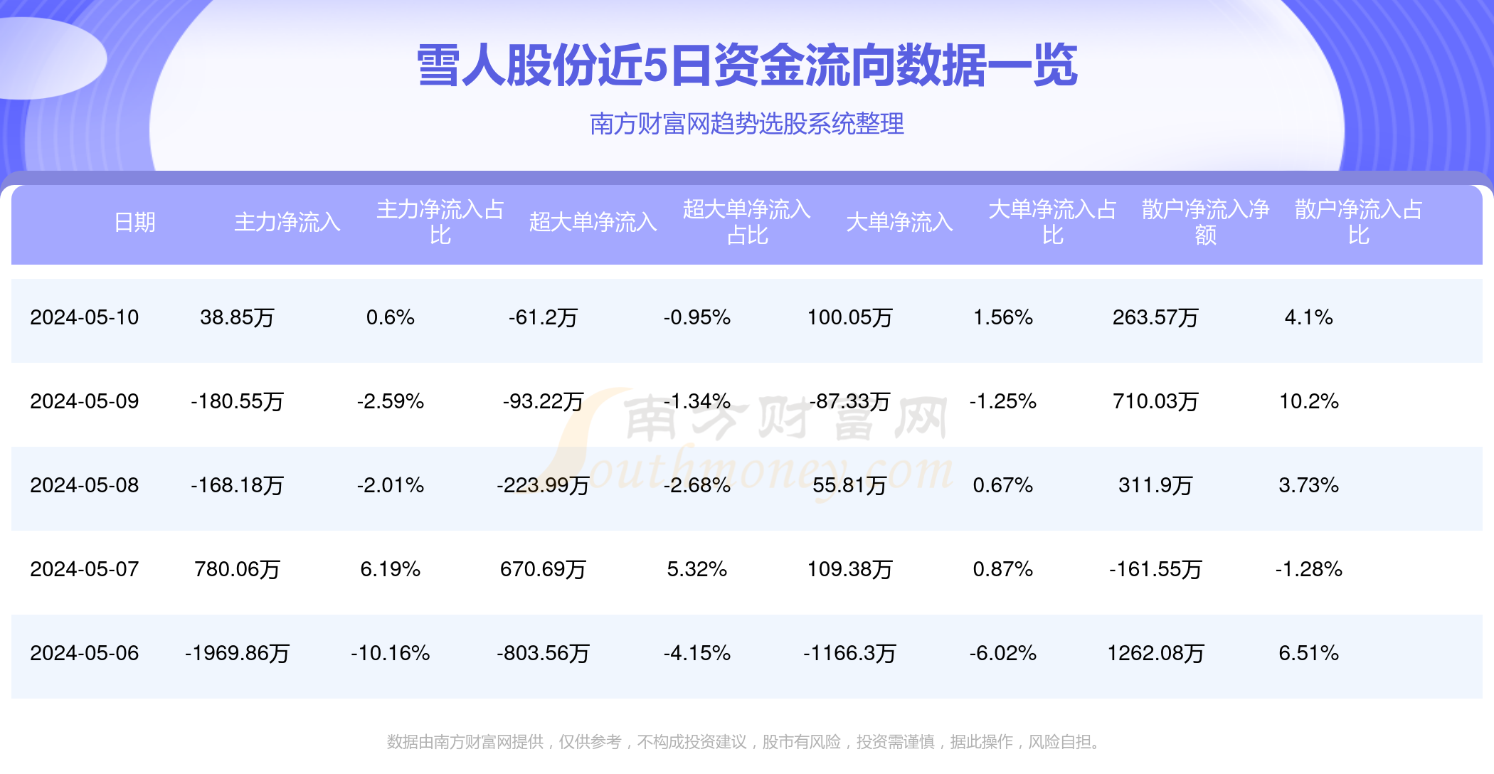 雪人股份目標價2024年，展望與策略分析，雪人股份2024年目標價展望與策略分析