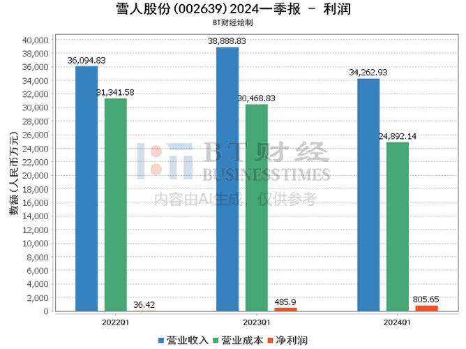 雪人股份在福建的地位，引領(lǐng)產(chǎn)業(yè)變革，塑造區(qū)域優(yōu)勢(shì)，雪人股份在福建，引領(lǐng)產(chǎn)業(yè)變革，塑造區(qū)域優(yōu)勢(shì)地位