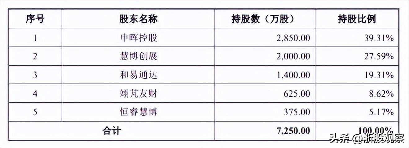 慧博云通重組預(yù)期分析，慧博云通重組預(yù)期深度解析