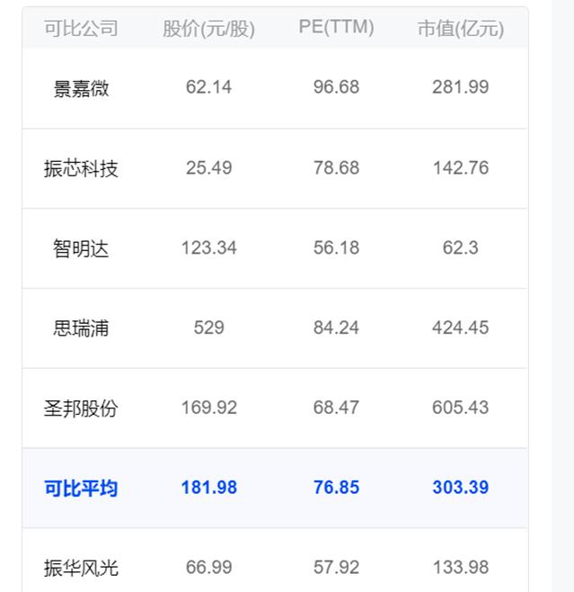 景嘉微收盤上漲15.83%，解析背后的因素與前景展望，景嘉微股價(jià)飆升15.83%，背后的推動(dòng)力與未來(lái)展望