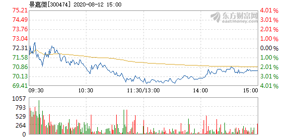 景嘉微12月4日打開漲停，市場走勢分析與展望，景嘉微12月4日漲停開啟，市場走勢深度分析與展望