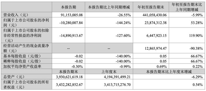 景嘉微公司，展望2024年目標(biāo)價的潛力與價值，景嘉微公司，展望2024年目標(biāo)價的潛力與價值分析