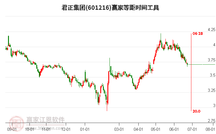 君正集團股票能否達(dá)到8塊，分析與展望，君正集團股票未來能否達(dá)到8元？分析與展望。