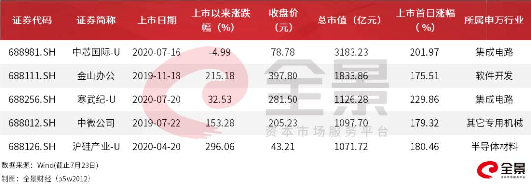 寒武紀(jì)股價(jià)暴漲原因分析，寒武紀(jì)股價(jià)暴漲的背后原因解析