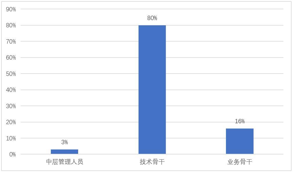 寒武紀股票的投資價值與前景展望，寒武紀股票的投資價值及前景展望分析