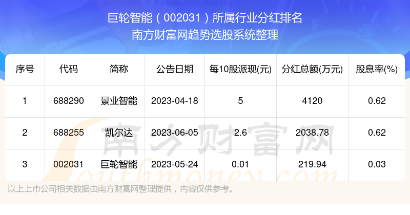 巨輪智能 第2頁(yè)