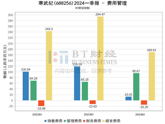 寒武紀(jì)面臨虧損退市風(fēng)險，分析與展望，寒武紀(jì)面臨虧損退市風(fēng)險，深度分析與未來展望