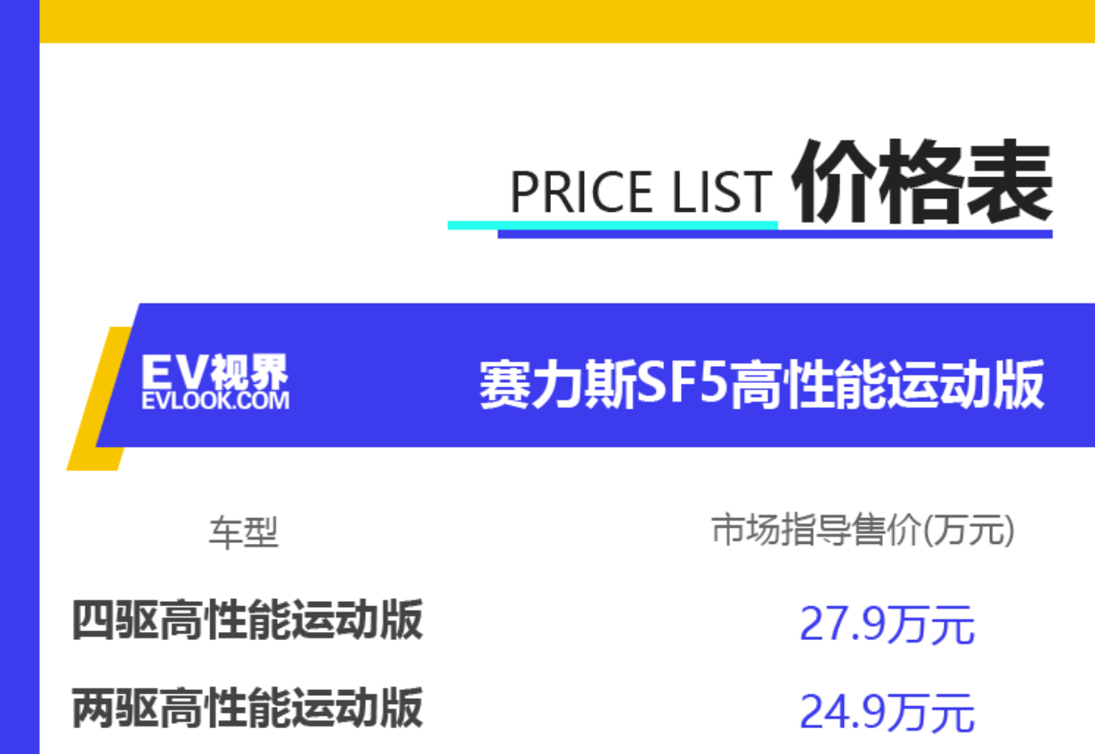 賽力斯未來的價(jià)格走勢分析，會(huì)跌到什么價(jià)格？，賽力斯未來價(jià)格走勢預(yù)測，可能跌至何種價(jià)位？