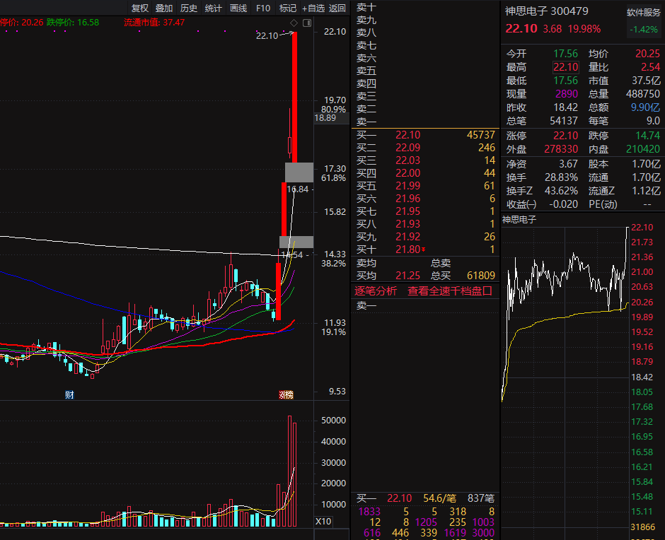 潤(rùn)和軟件所屬板塊探究，潤(rùn)和軟件所屬板塊深度解析