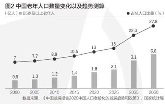 中國正式進(jìn)入老齡化的年份及其對社會的影響，中國正式進(jìn)入老齡化，對社會的影響及展望