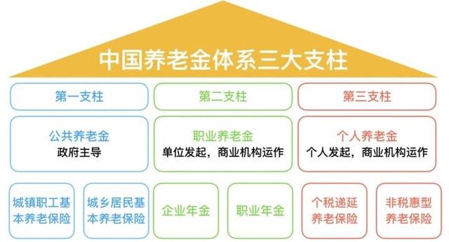 第三支柱個人養(yǎng)老金，構(gòu)建更加完善的養(yǎng)老保障體系，第三支柱個人養(yǎng)老金，完善養(yǎng)老保障體系的關(guān)鍵一環(huán)