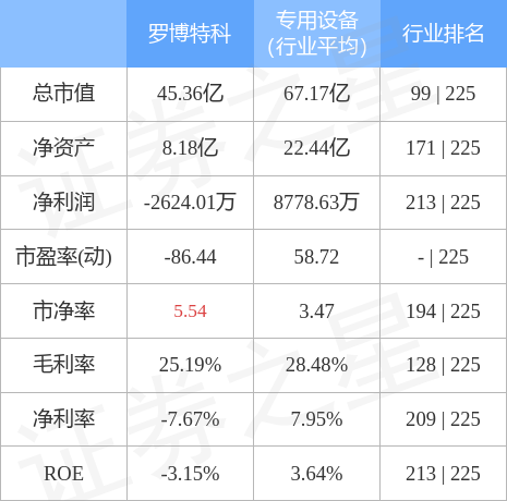 羅博特科還能漲到300嗎？股市風(fēng)云中的未來(lái)展望，羅博特科未來(lái)展望，能否漲到300元？股市風(fēng)云中的走勢(shì)分析。