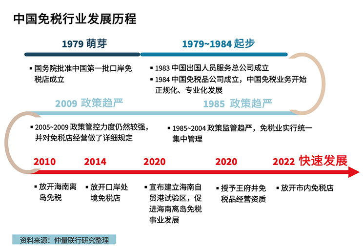 中國(guó)中免未來(lái)發(fā)展前景展望，中國(guó)中免未來(lái)展望，發(fā)展?jié)摿Φ臒o(wú)限可能