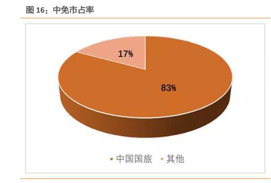 中國中免未來十年估值展望，中國中免未來十年估值展望，展望十年發(fā)展，洞悉企業(yè)價(jià)值潛力