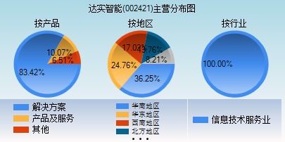 夜色中的貓 第7頁(yè)