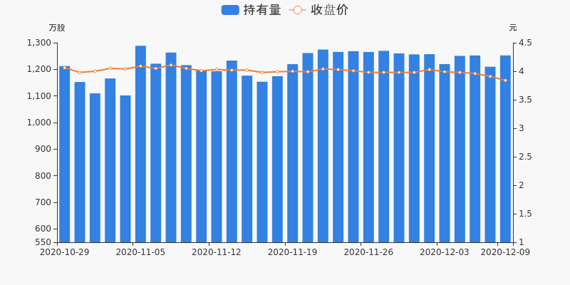 達實智能，漲停背后的故事與未來展望——以12月5日打開漲停為視角，達實智能漲停背后的故事與未來展望，以12月5日視角剖析標題建議，達實智能漲停背后的故事及未來展望分析（以最新數(shù)據(jù)為例）