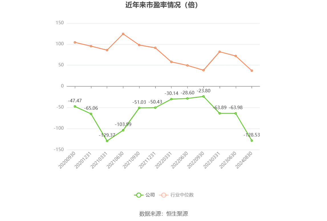 寒武紀(jì)2024年目標(biāo)價的深度解析，寒武紀(jì)2024年目標(biāo)價的深度解讀與解析