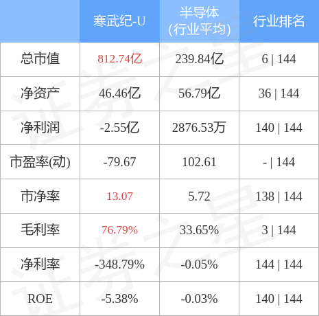 寒武紀(jì)股票股價(jià)，探索與解析，寒武紀(jì)股票股價(jià)深度解析與探索