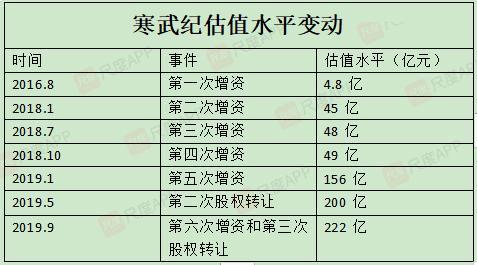 第1681頁