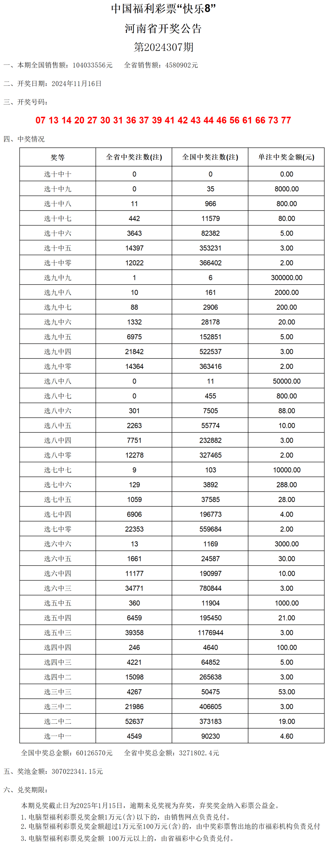 澳門開獎結(jié)果及其開獎記錄表（2024最新），澳門開獎結(jié)果及最新開獎記錄表（2024版）