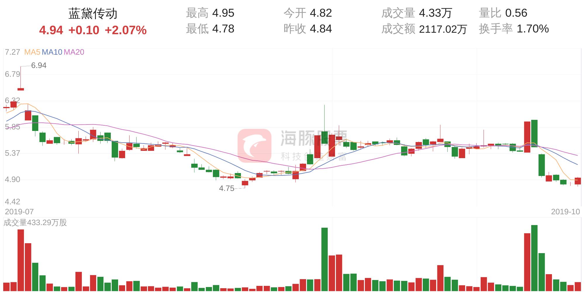 藍(lán)黛科技股票明天的走勢(shì)分析，藍(lán)黛科技股票明日走勢(shì)解析