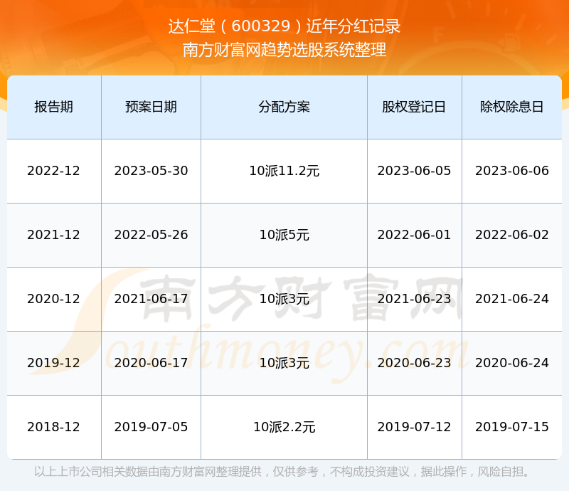 達(dá)仁堂股票最新動態(tài)，市場走勢與前景展望，達(dá)仁堂股票最新動態(tài)及市場走勢與前景展望分析