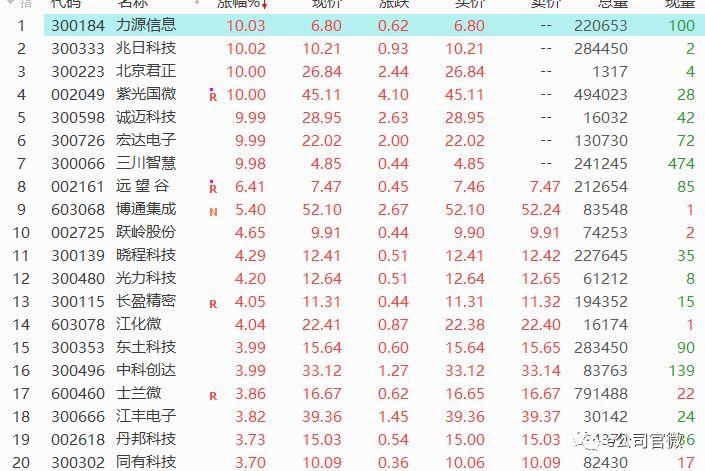 博通上漲1.27%，新機(jī)遇與挑戰(zhàn)的交匯點(diǎn)，博通上漲1.27%，新機(jī)遇與挑戰(zhàn)交匯的拐點(diǎn)