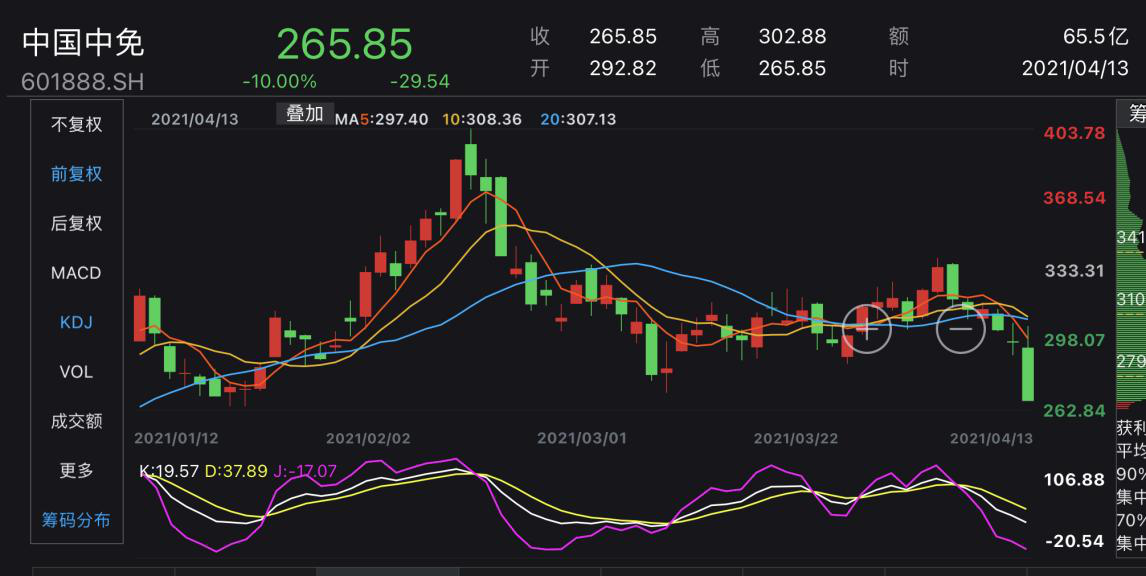 中國中免股價暴跌原因深度解析，中國中免股價暴跌原因深度探究