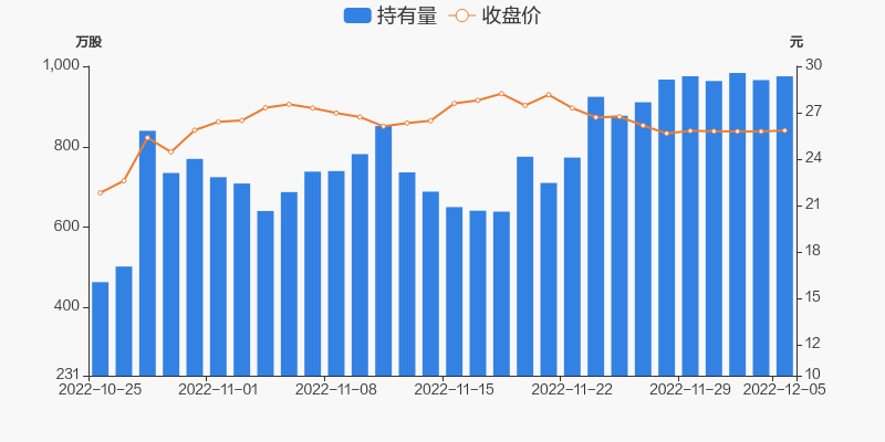 新易盛在12月5日的快速上漲，探究背后的原因與趨勢(shì)分析，新易盛快速上漲背后的原因及趨勢(shì)分析，12月5日深度探究