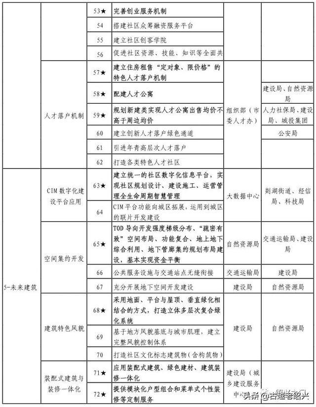 2024澳門天天六開(kāi)好彩,創(chuàng)造力策略實(shí)施推廣_交互版3.688