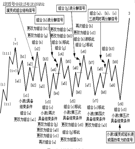 2468澳彩免費資料,理論分析解析說明_Tizen94.971