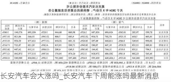 長安汽車明天還會(huì)漲嗎，市場趨勢分析與展望，長安汽車市場趨勢分析與展望，未來漲幅預(yù)測及展望。