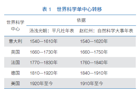 2024新澳開獎(jiǎng)結(jié)果,科學(xué)研究解釋定義_S18.585