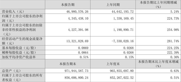 2024澳門六開彩開獎(jiǎng)號(hào)碼,未來(lái)規(guī)劃解析說(shuō)明_LE版99.224