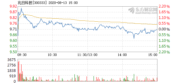 兆日科技重組預(yù)期與目標(biāo)價(jià)展望，兆日科技重組預(yù)期及目標(biāo)價(jià)展望分析