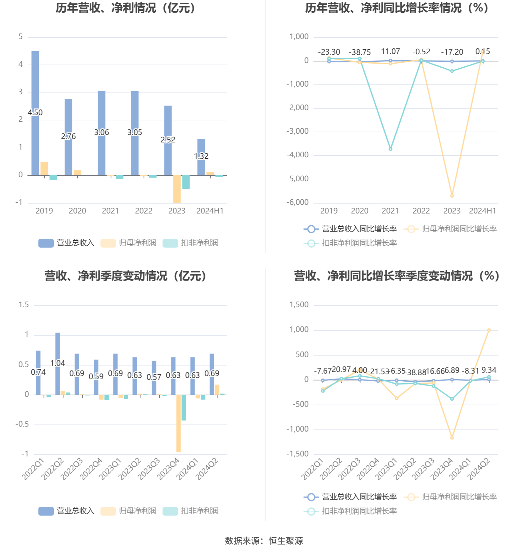 N先鋒2024年目標探析，N先鋒2024年目標深度解析