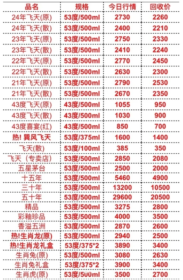 2024茅臺(tái)今日價(jià)格一覽表，深度解析市場(chǎng)趨勢(shì)與價(jià)值投資考量，2024茅臺(tái)今日價(jià)格及市場(chǎng)趨勢(shì)深度解析，價(jià)值投資考量