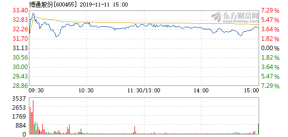 博通股份漲勢強勁，漲幅達2.07%，新機遇與挑戰(zhàn)并存，博通股份強勁漲勢，漲幅達2.07%，新機遇與挑戰(zhàn)同步來臨