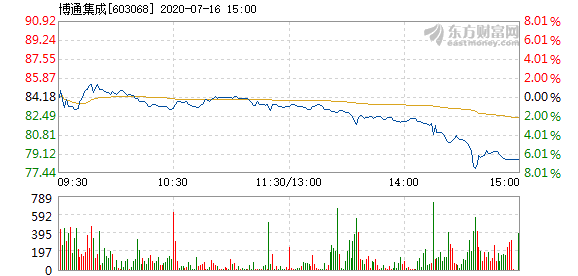 博通股價(jià)下跌3.03%，探究原因及未來(lái)展望，博通股價(jià)下跌原因解析與未來(lái)展望